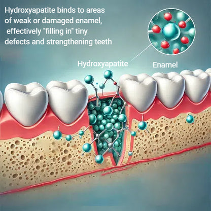 Oraliz™ Repair Teeth Anti-Decay - Hydroxyapatite Toothpaste